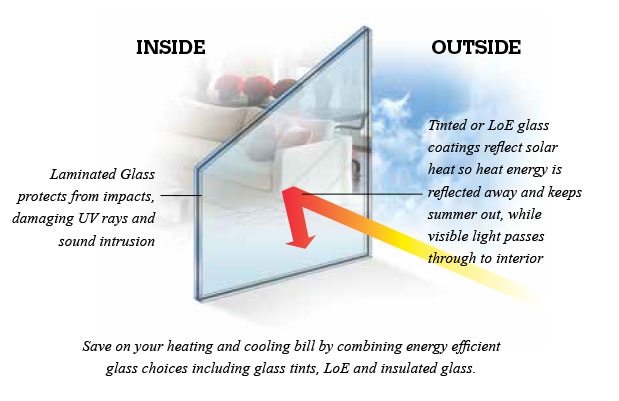 Impact Window Diagram
